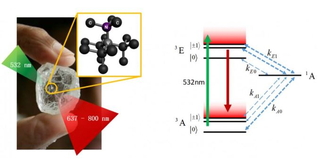 <strong>極端製造與超精密加工：金剛石未來在精密加工中有極大應用市場</strong>
