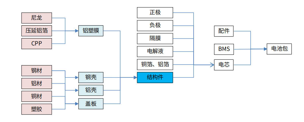 精密加工的布局：消費電子精（jīng）密件（jiàn）廠商由模切轉型汽車、光伏、元宇宙！